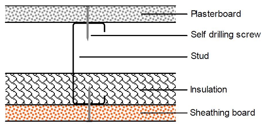 Basic light gauge steel wall