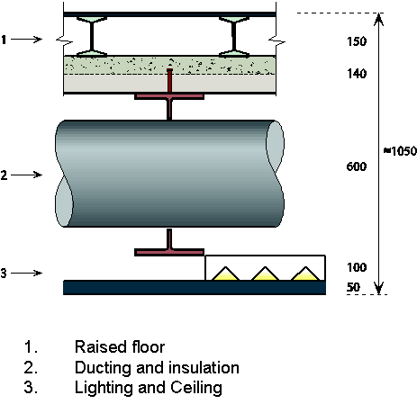 Services located through web openings in the beams