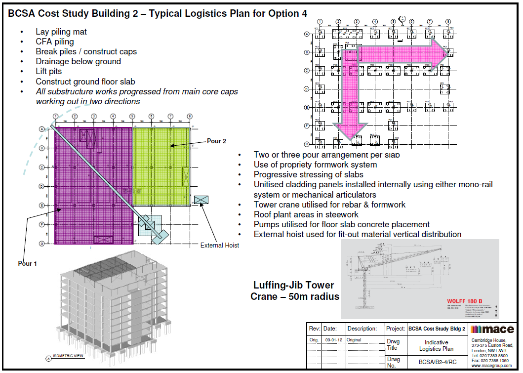 Typical logistics plan for concrete option