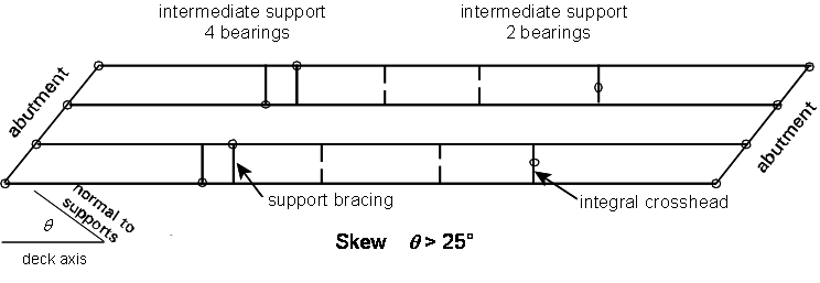 Layout of main girders and bracing for skewed multi-girder decks – large skew