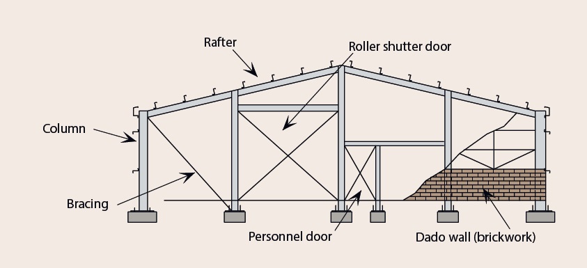 Typical details of an end gable of a portal frame building