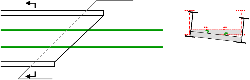 Twist in a skew span