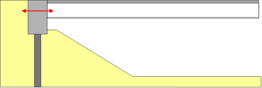 Bank pad abutment on piled foundation