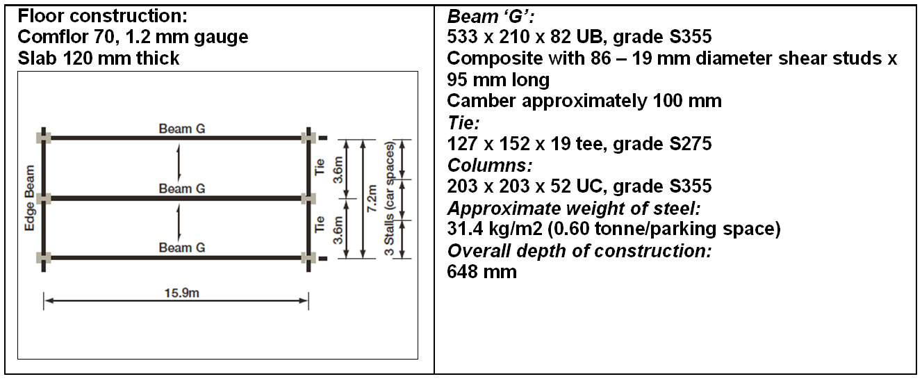 Effect of internal columns on overall width - Layout 6