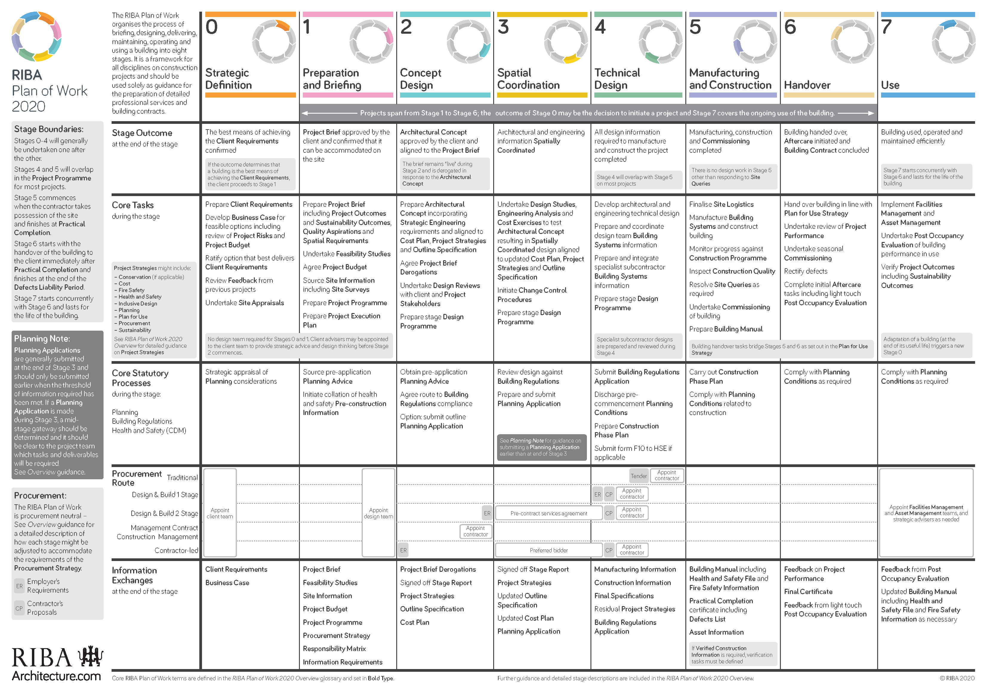 &#39;&#39;(Image courtesy of [http://www.architecture.com/Home.aspx Royal Institute of British Architects]&#39;&#39;