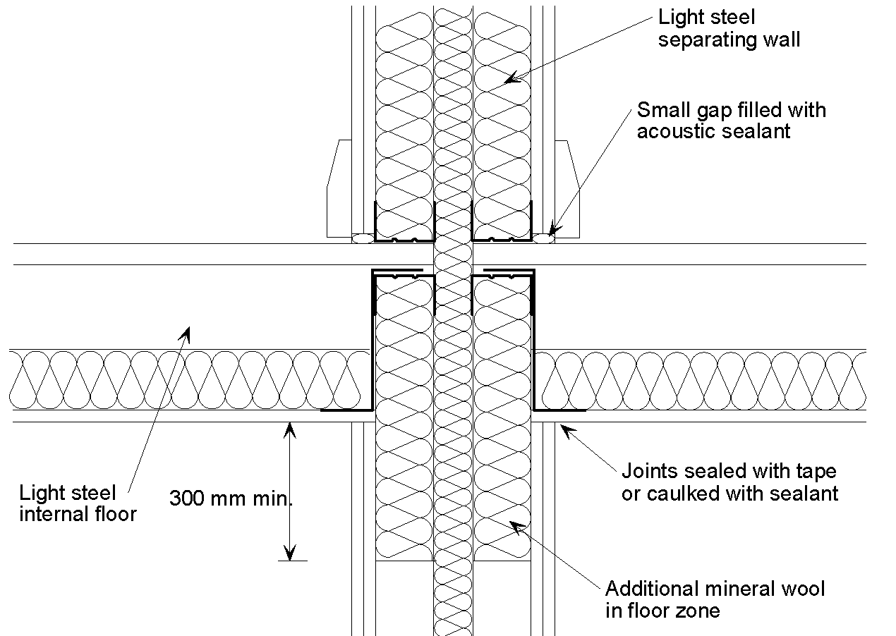 Junction of a twin light steel frame separating wall with a light steel joist internal floor