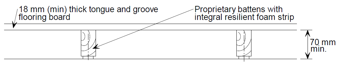 Deep batten floor