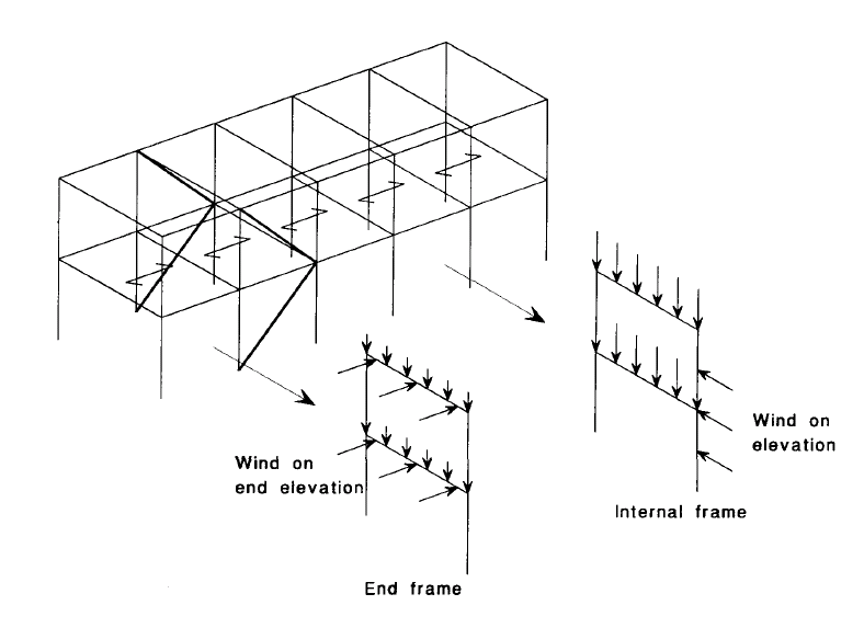 Example of splitting a frame into a series of 2D models