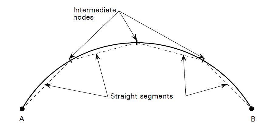 Modelling curved members using straight segments