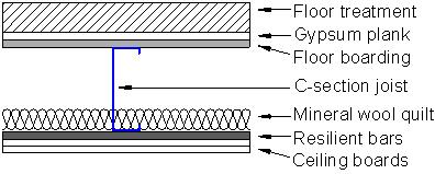 Click here for further information