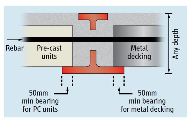 The USFB system (Image courtesy of Kloeckner Metals UK Westok)