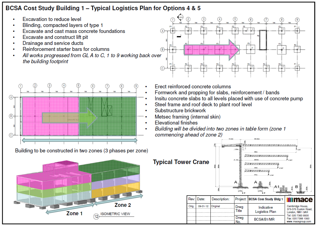 Typical logistics plan for concrete options