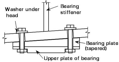 Attachment of bearing by bolting through girder flange