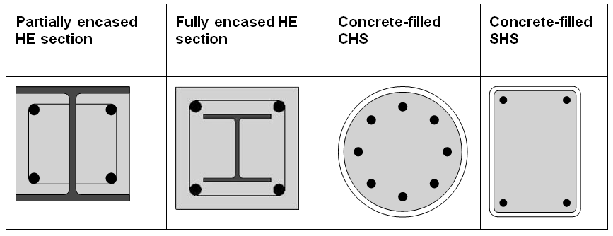 Composite columns with inherent fire resistance