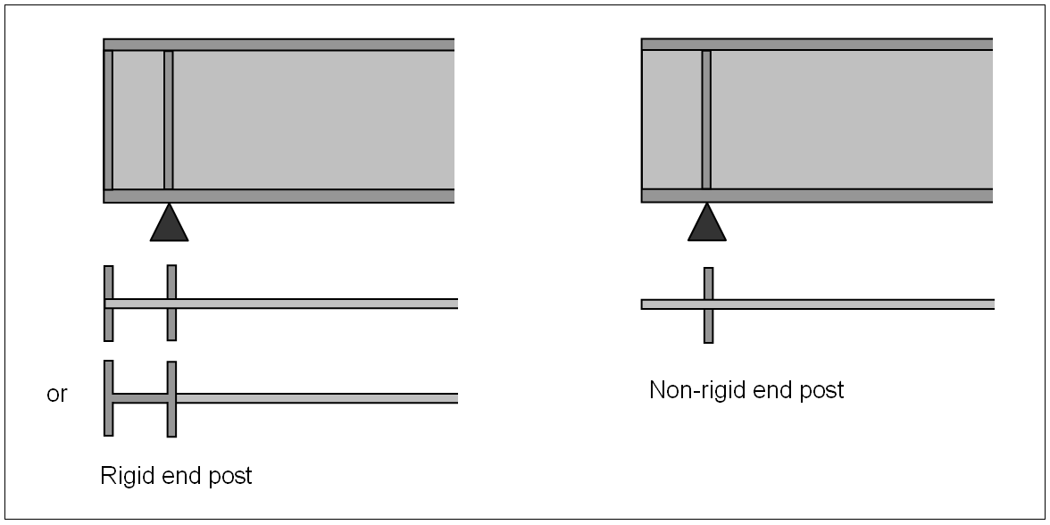 End posts