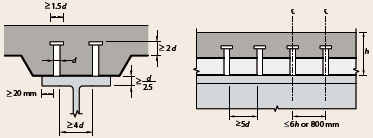 Detailing for headed shear studs (from P359)