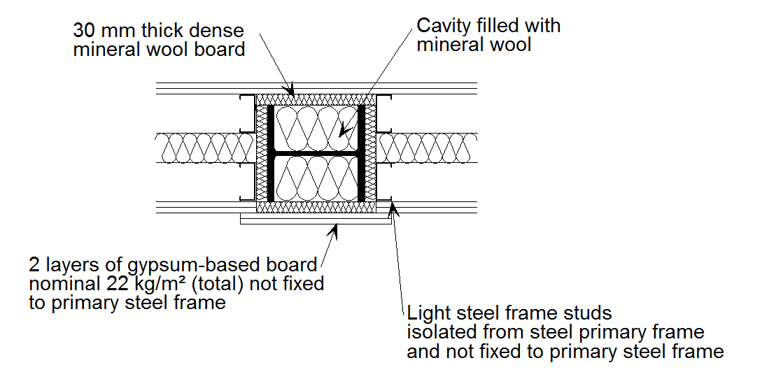 Open section column integrated into light steel separating wall
