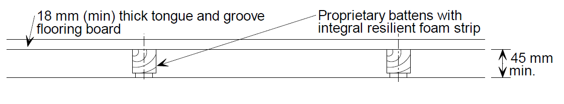 Standard batten floor