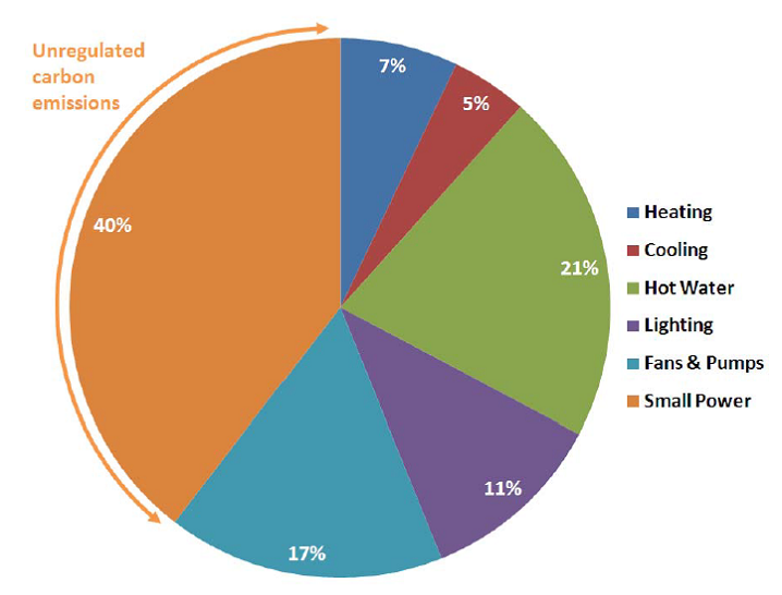 Mixed-use building (office and hotel)