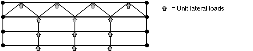 Loading a plane frame to determine plan bracing stiffness