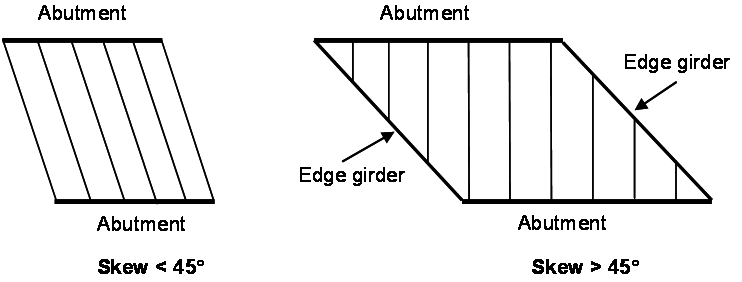 Girder arrangement for a single-span deck