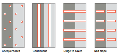Options for rooflight layout