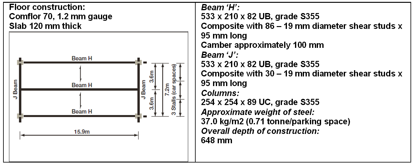 Effect of internal columns on overall width - Layout 7