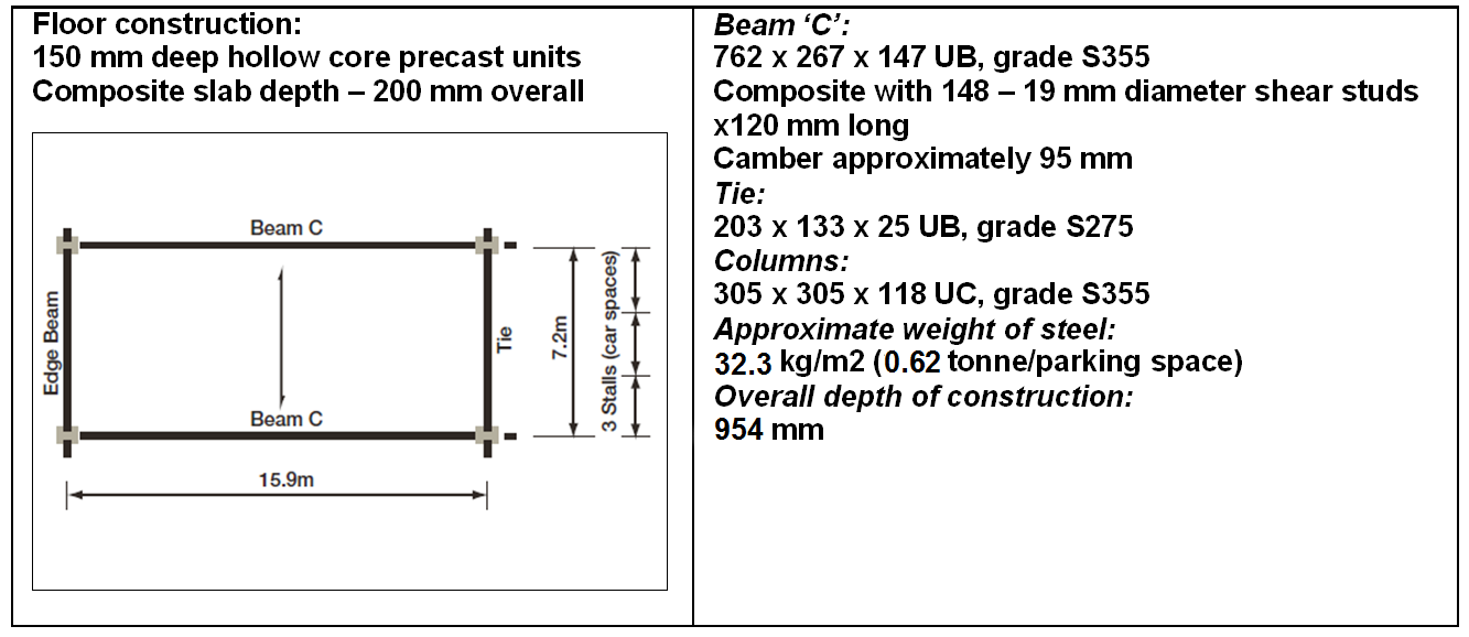 Effect of internal columns on overall width - Layout 2