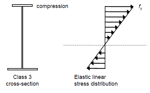 Elastic stress distribution for Class 3 sections