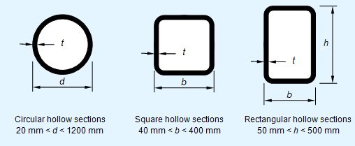 Forms of structural hollow sections (SHS)