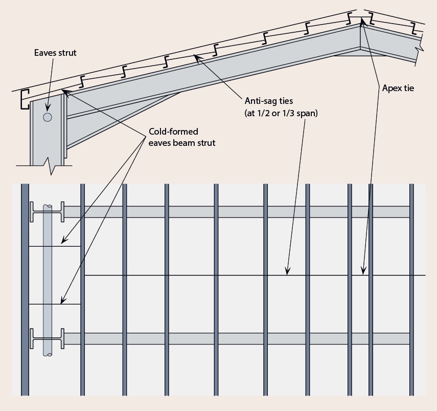 Typical anti sag ties and eaves beam strut layout