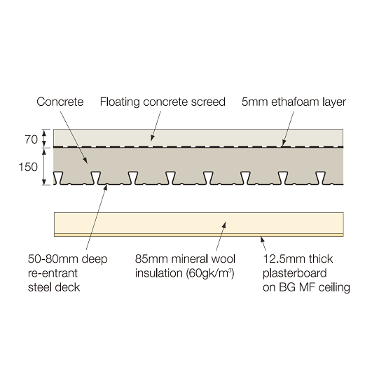 &#39;Shallow decking&#39; floor construction with resilient layer and screed topping