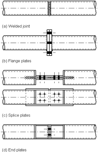 In-line connections between tubular sections
