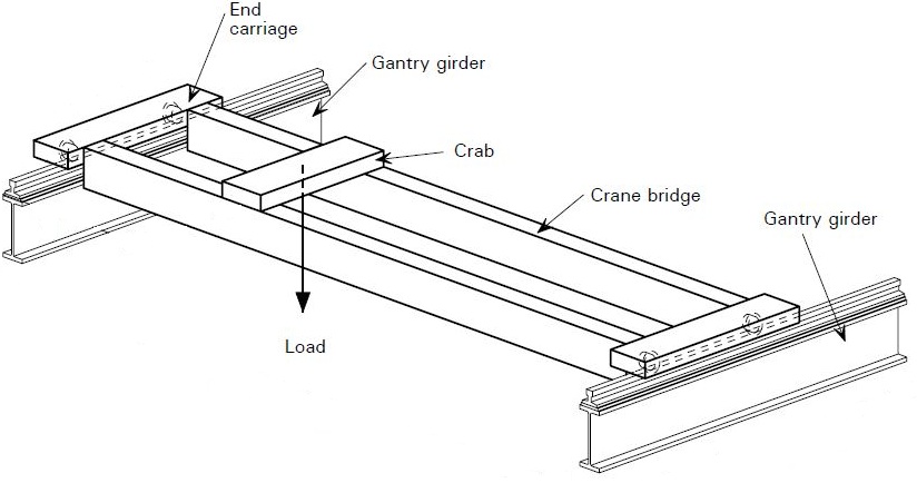 Gantry girders carrying an overhead travelling crane